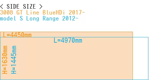 #3008 GT Line BlueHDi 2017- + model S Long Range 2012-